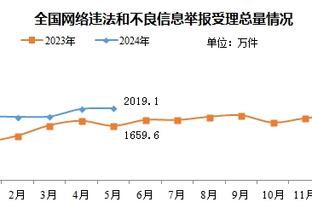 小图拉姆：领先尤文4分，但现在只是12月还有很长的路要走